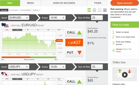 Is binary options trading regulated