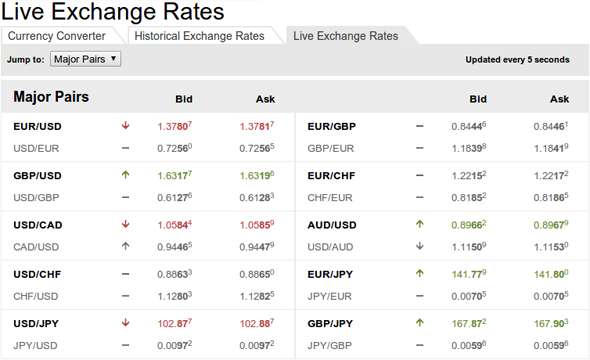 Forex exchange rates live