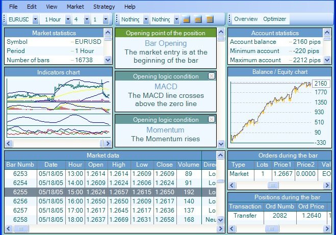 What is the best automated forex trading software