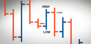 How to analyse binary options charts