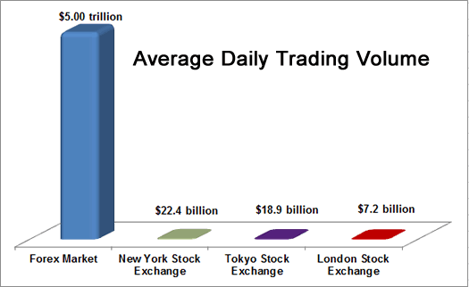 How much is traded on forex per day