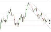 Binary options strategy for the eur/usd
