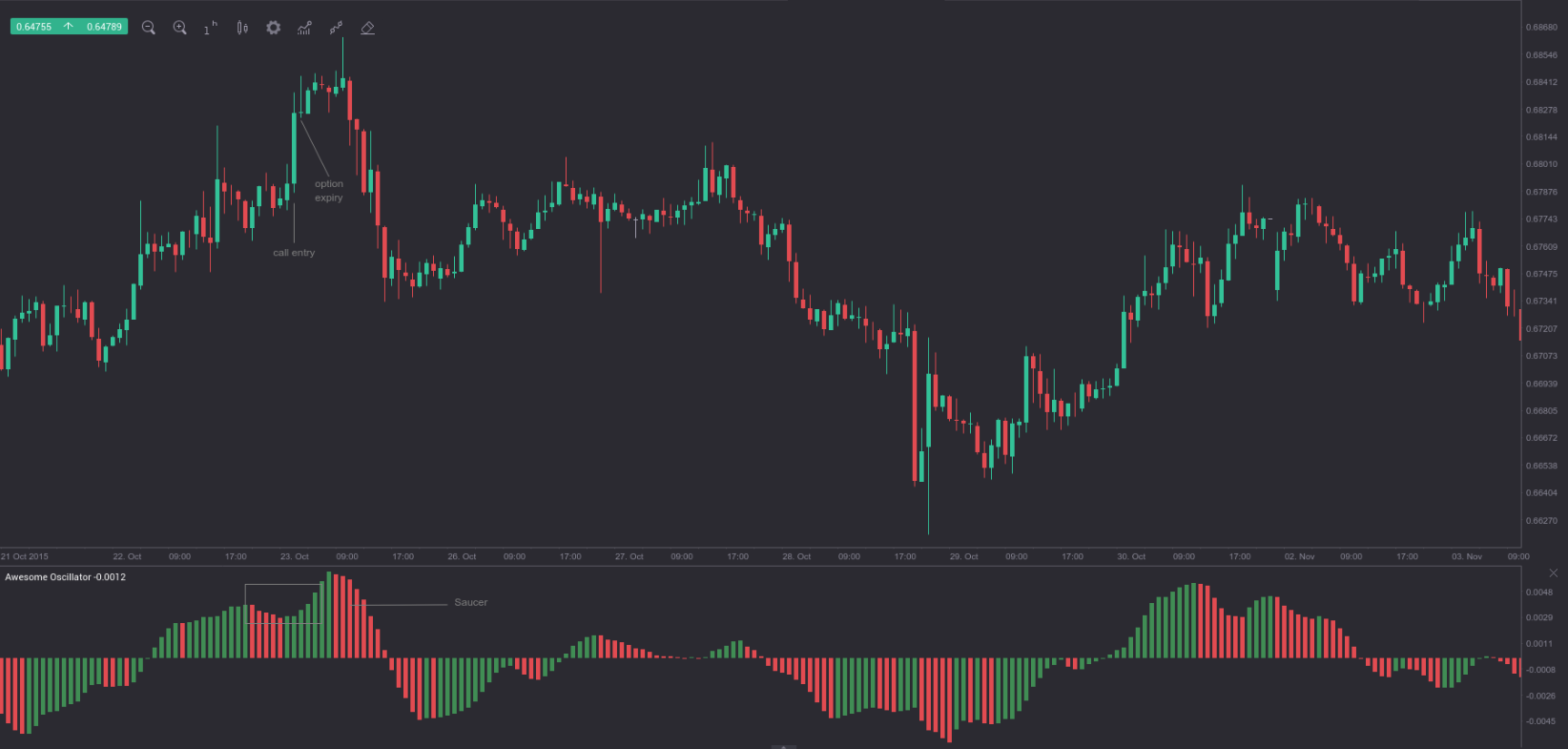 when to enter a trade in binary options